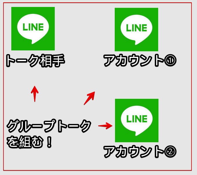 同じlineアカウントを複数の端末で使う方法 トーク内容を別々のデバイスから確認しよう