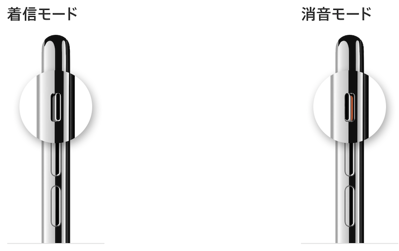 iPhone側面の「着信/サイレントスイッチ」