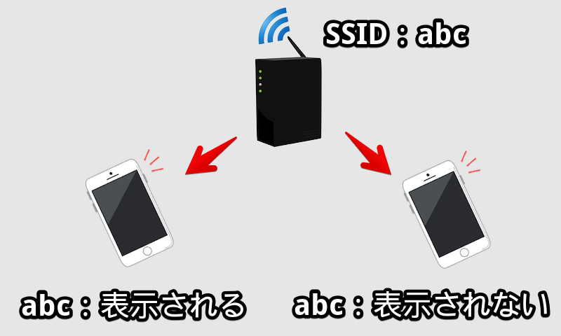 Android 特定のwi Fi Ssidが表示 接続できない原因 ルーターネットワークのチャンネル変更で解決しよう